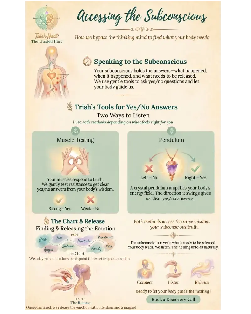 Accessing the Subconscious — Trish Hart's Emotion Code methodology
